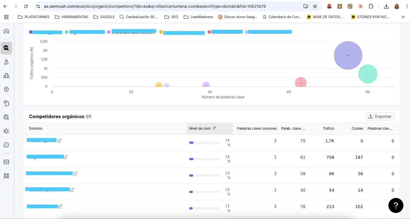 analisis-competencia-auditoria-web