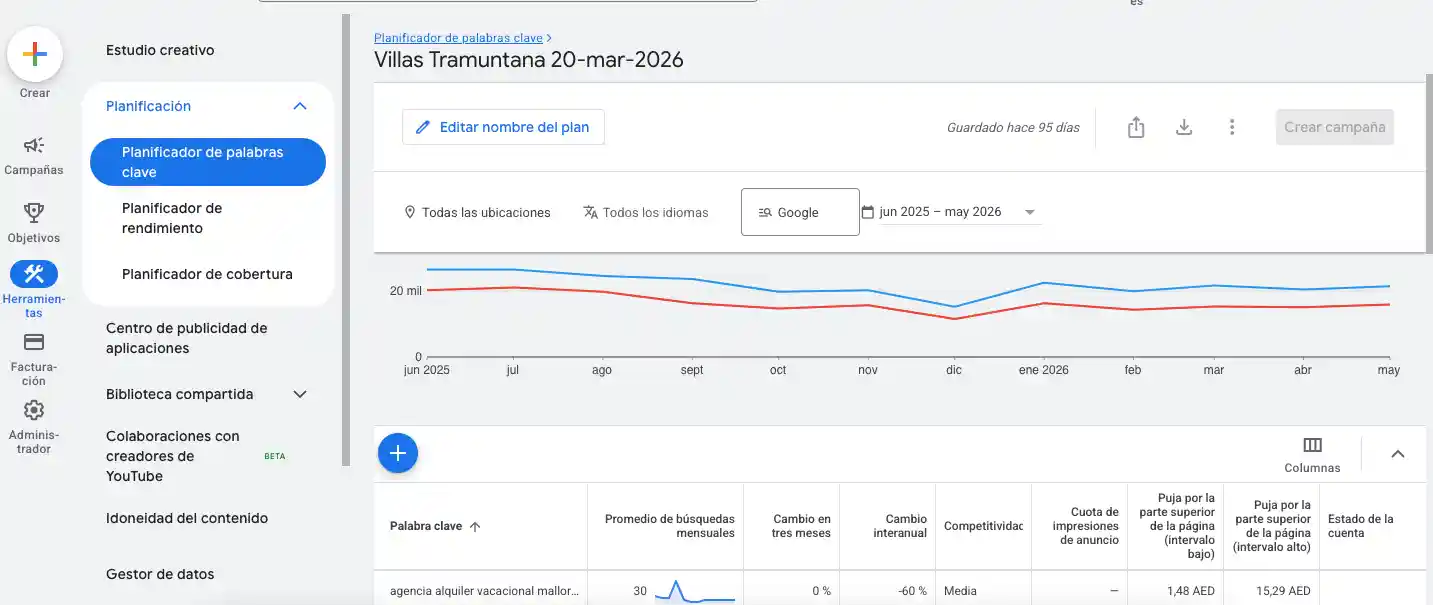 analisis-de-keywords-actuales-seo-mallorca